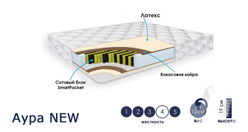 Матрас Аура NEW (900х2000)