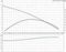 Grundfos UNILIFT AP 12.40.04.A1 - graph