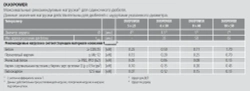 Дюбель универсальный Fischer DUOPOWER 6x30, 10 шт.