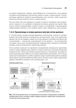 Data mesh в действии