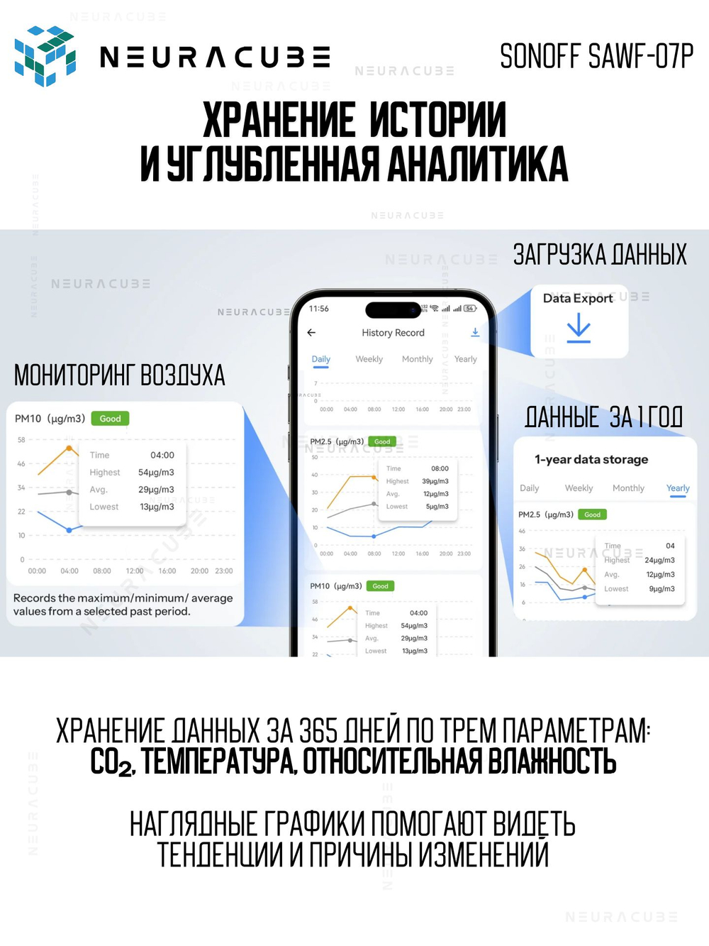 Matter (WiFi) Датчик качества воздуха PM2.5/PM10 SONOFF SAWF-07P