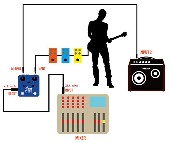 PA-50 Персональный монитор, 50Вт, Nux Cherub