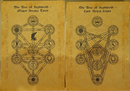 Комплект Свитков Древо сефирот – Древо Таро средний