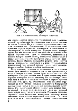 Как работает радиолампа, классы усиления. Массовая радиобиблиотека (МРБ). Выпуск 1 | С.А. Бажанов