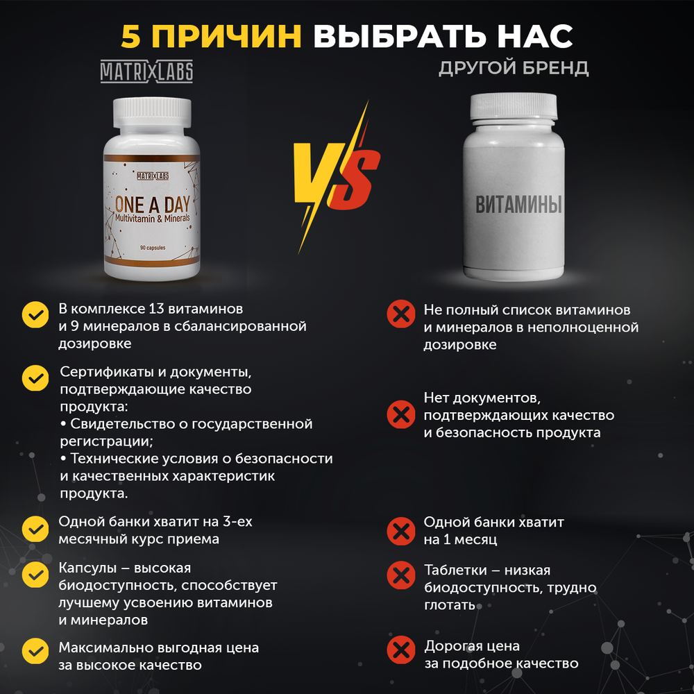 Matrix Labs One A Day Multivitamin & Mineral (90 капс.) [M]