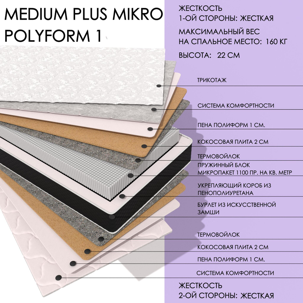 Medium Plus MIKRO Polyform1