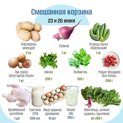 Смешанная корзина