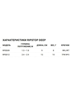 Воблер для рыбалки RAPALA RipStop Deep