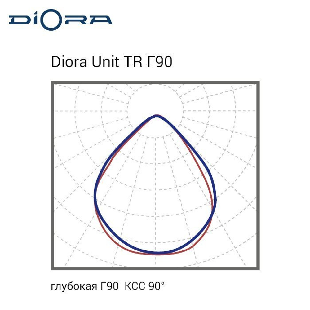 Diora Unit TR PRO 45/6900 Г90 3K лира