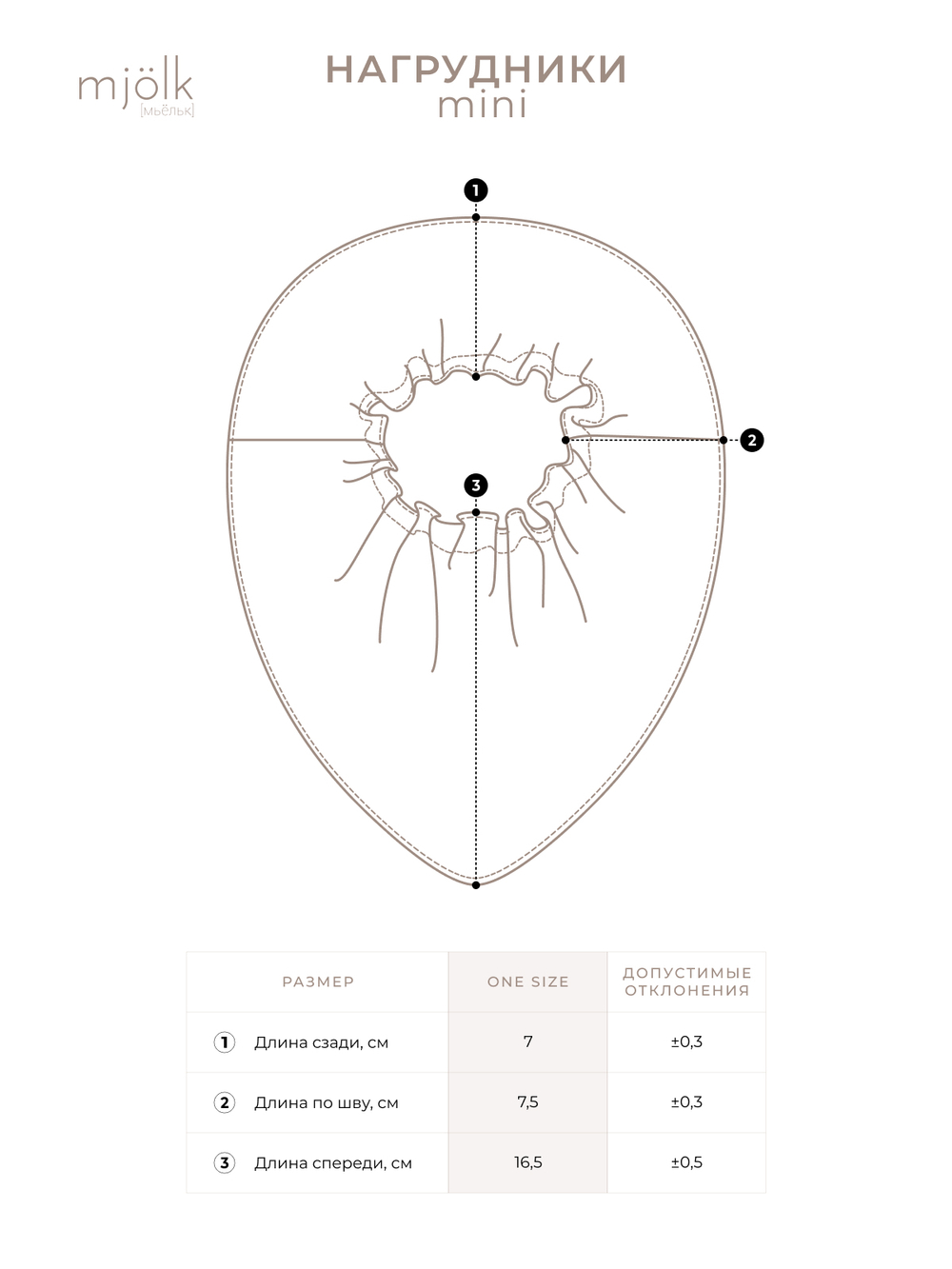 Сет из 2х нагрудников Mjölk Mini Печенье/Лимоны, уценка