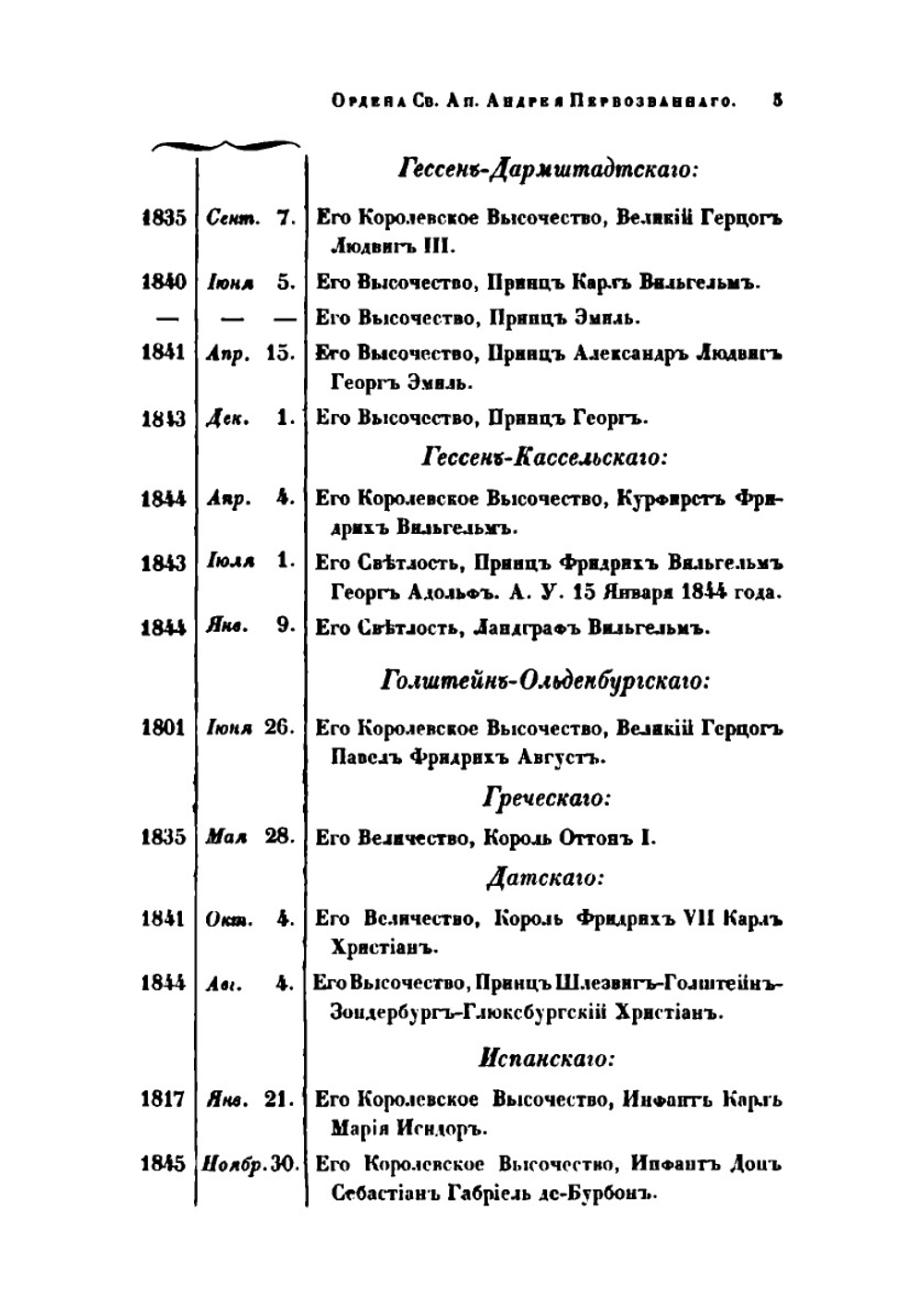 Список кавалерам российских императорских и царских орденов. Часть 1 | Неизвестный автор