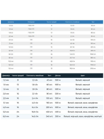 Шнур плетеный Петроканат СТАНДАРТ 4,0 мм (300 м), хаки (оливковый), на катушке