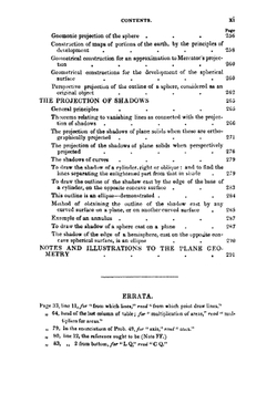Practical Geometry, Linear Perspective, and Projection | Bradley Thomas