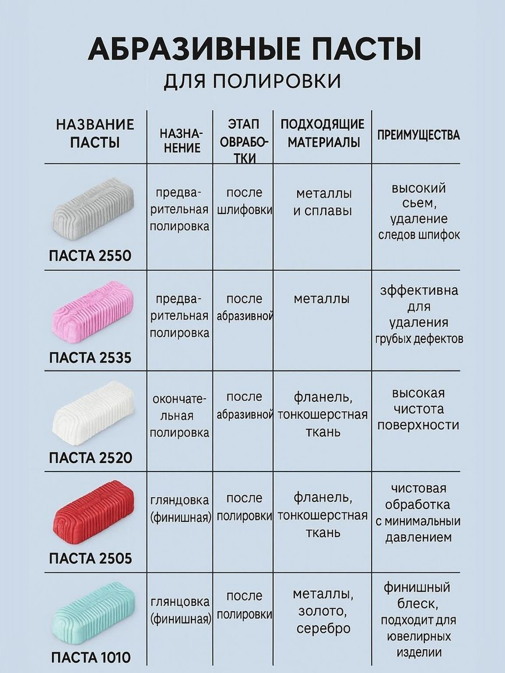 Полировальные пасты для металлов №1/ №2/ №3/№ 4 для предварительной шлифовки-полировки 350 гр