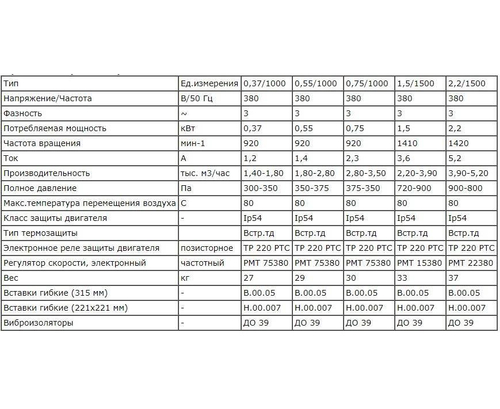 ВР-300-45-3,15 2,2кВт 1500 об/мин ЛО радиальный вентилятор общего назначения