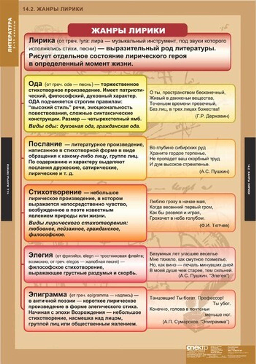 Комплект таблиц "Литература 5-11 классы.Теория литературы" (20 шт)