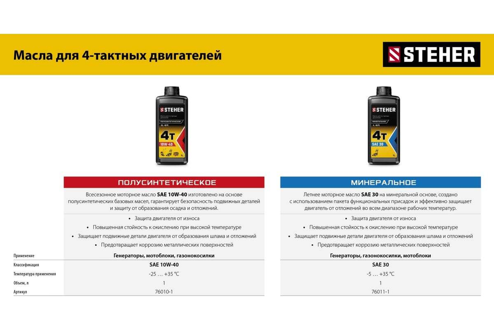 Инверторный генератор STEHER 3500 Вт GI-4000