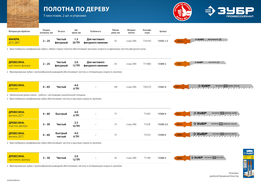 ЗУБР T101D, T-хвост., У8А сталь, по дереву, шаг зуба 4 мм (6TPI), раб. длина 75 мм, 2 шт, полотна для лобзика, Профессионал (15590-4)