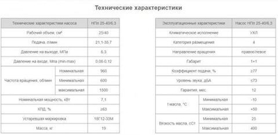 Насос НПл 25-40/6,3