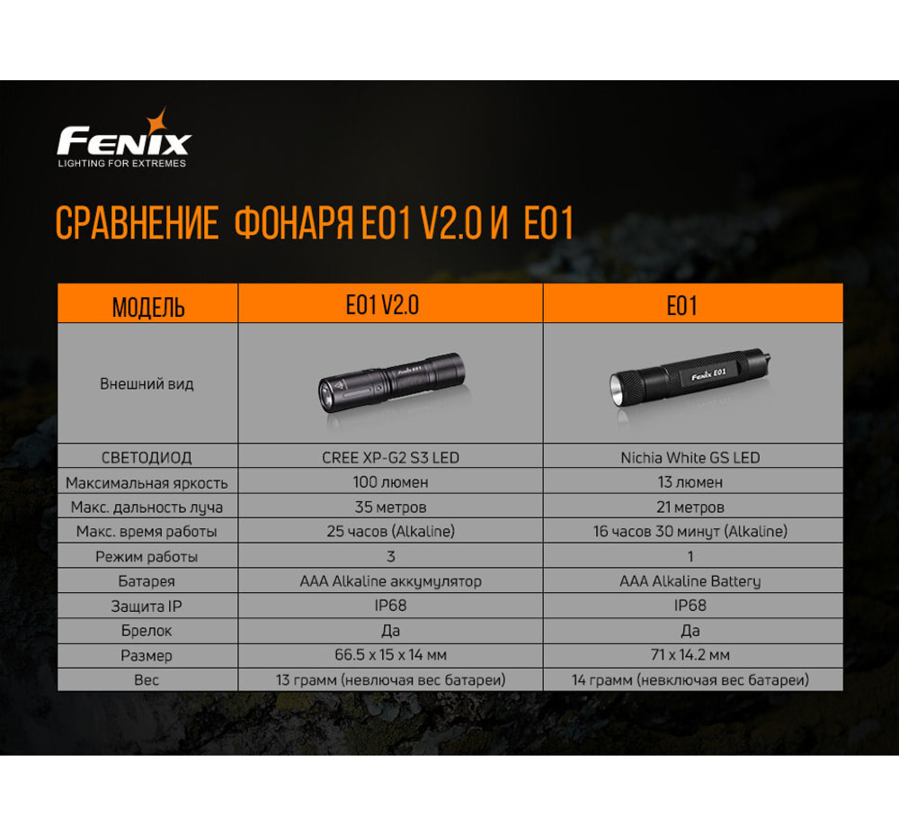 Фонарь Fenix E01 V2.0, синий, E01V20BL