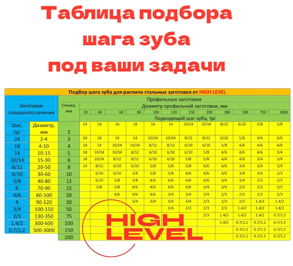 Полотно ленточное по металлу 1435х12,7х0,65 мм 18 tpi для Gigant MBS-125