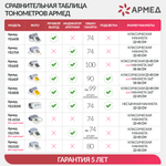 Тонометр Армед YE660F Память на 90 измерений