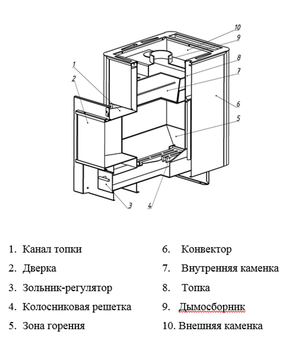 Банная толстостенная печь ДоброПар 14-18 Плазма