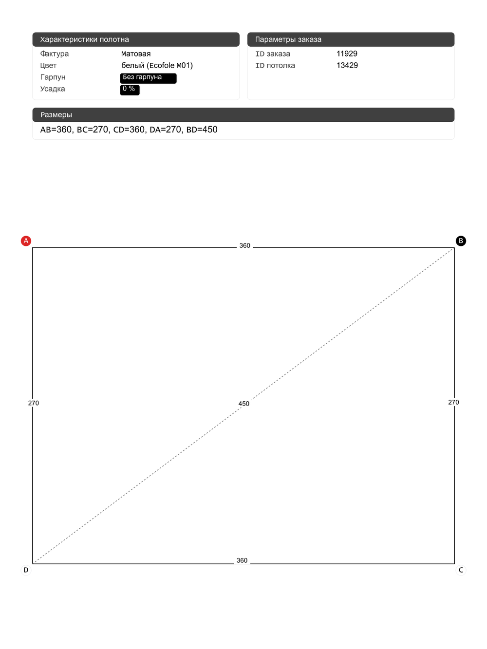 Натяжные потолки: 4.5 м2, 3.5 м2, 8.5 м2, 6.3 м2, 3.8 м2, 25 м2