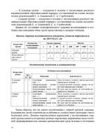 Планирование и организация образовательной деятельности в ДОУ. Сборник материалов. ФГОС.
