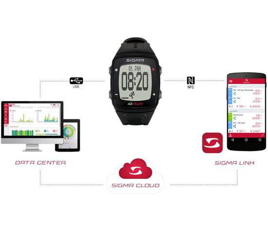 Пульсометр Sigma iD.Run 24810 желтые, 6 функций