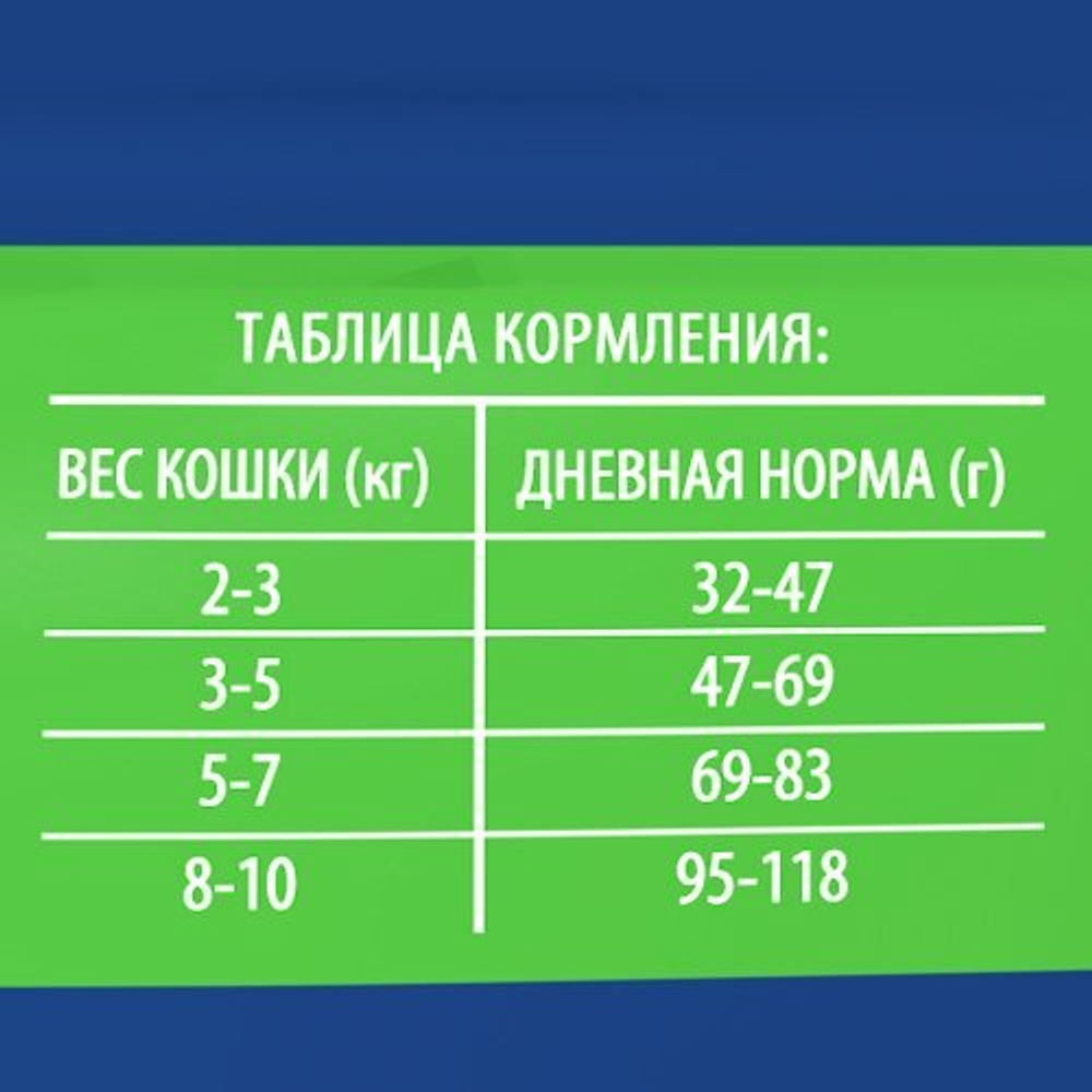 Сухой корм для кошек BRIT PREMIUM с курицей д/стерилизованных "Cat Sterilised Chicken", 0.8кг