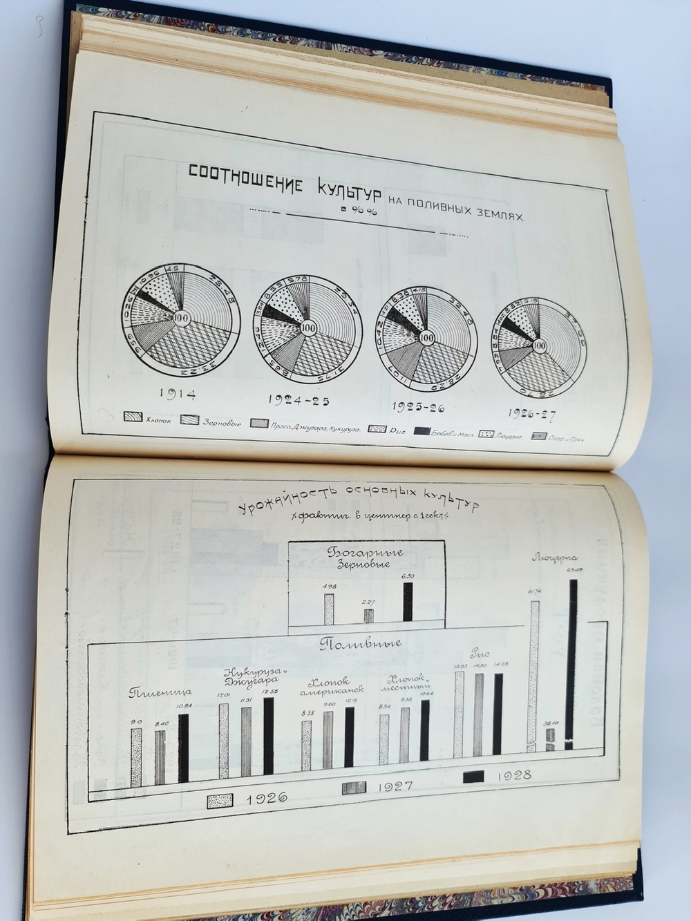 "Два года работы правительства Узбекской советской социалистической республики 1926, 1927 и 1928 г.". . 1928г. - антикварное издание