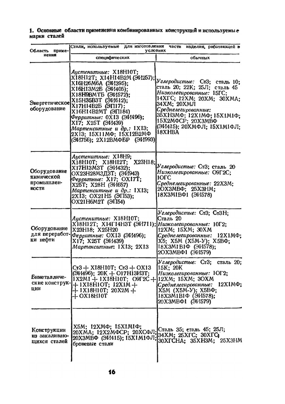 Сварка разнородных сталей | Ю.Н. Готальский