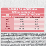 Сухой корм для стерилизованных собак мини пород Брит BRIT CARE Mini Adult Sterilised Metabolic с индейкой 0,4кг