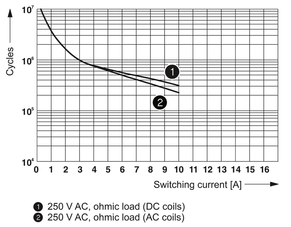 2900291 - PLC-RPT- 24DC/21HC - Релейный модуль