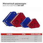 95 LBS SM1608 PRO Магнитный фиксатор (on/off) (6/24)