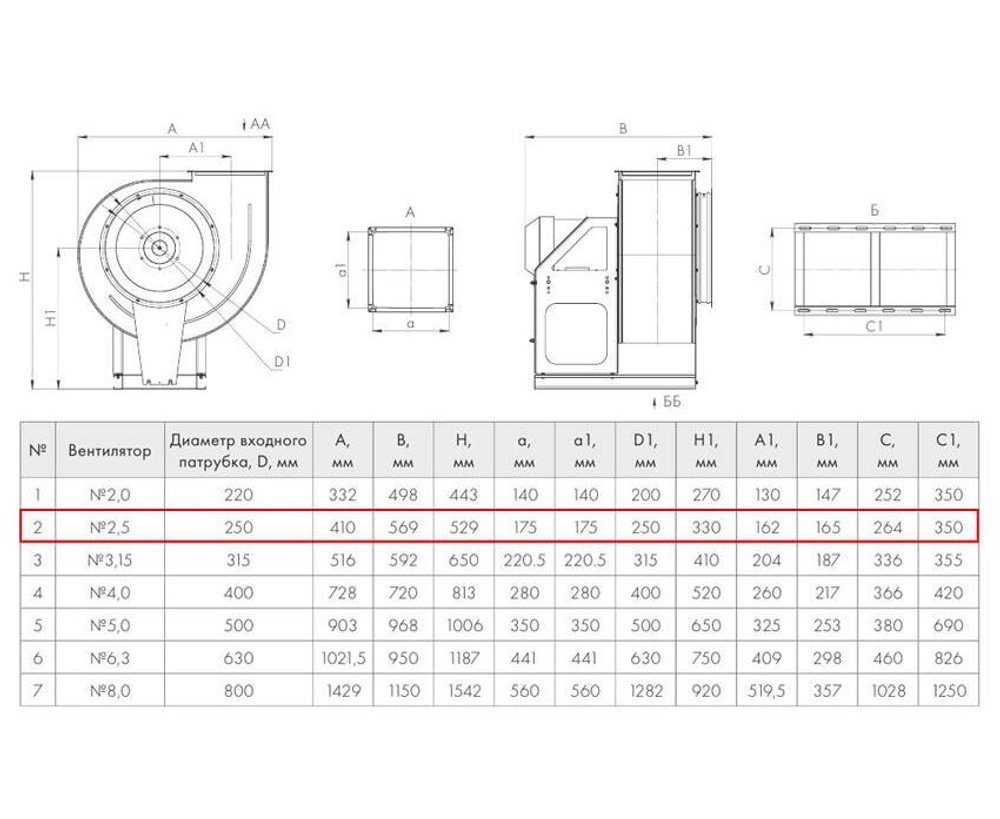 ВР 280-46-2,5 0,37кВт*1500 об/мин правый радиальный вентилятор