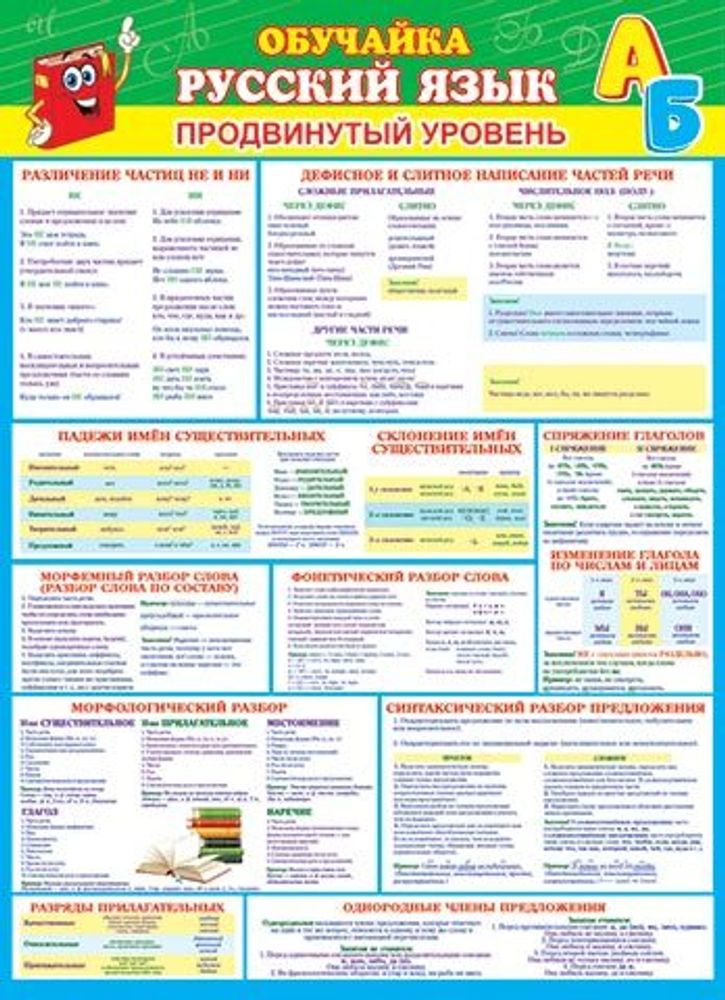 Плакат Обучайка по русскому языку/продвинутый уровень МИР ОТКРЫТОК (0-02-512А)