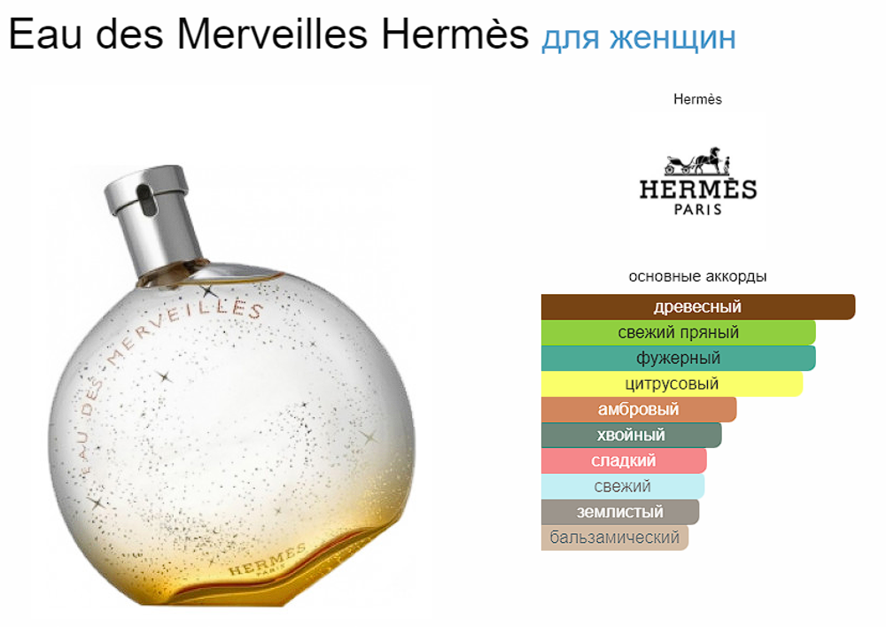 Hermes Eau Des Merveilles