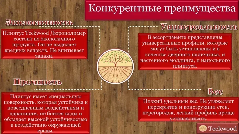 Плинтус из дюрополимера Teckwood Белый ДП1 , 60х15х2000мм