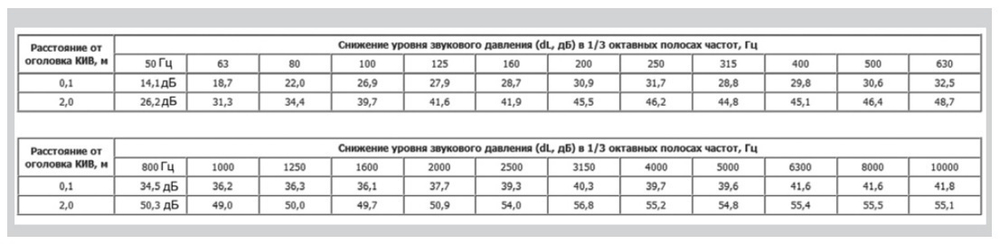 КИВ 125 1м с выходом стенным из нержавеющей стали. Клапан Инфильтрации Воздуха