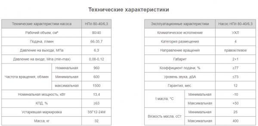 Насос НПл 80-40/6,3