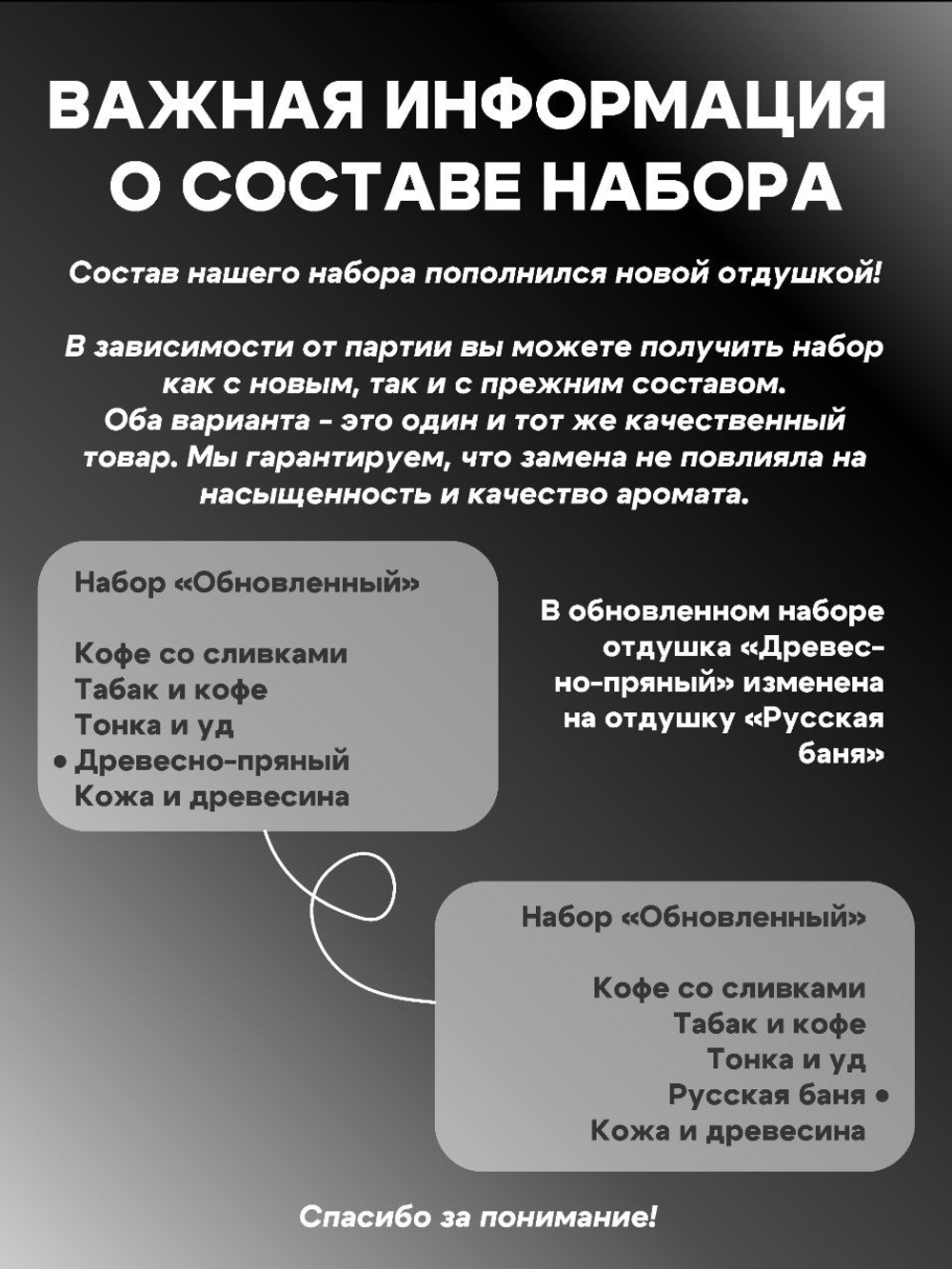 Набор отдушек "Мужские"