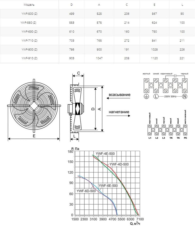 Вентилятор осевой YWF(K)4D-500-Z