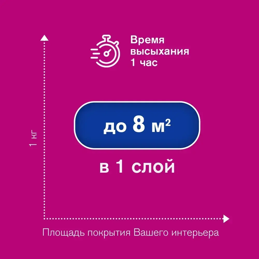 Краска ВД-АК 2180 Ecoterra Eurolatex 7, интерьерная ,для стен и потолков, матовая, быстросохнущая, белоснежная, 3кг
