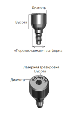 Формирователи десны Ø 3,85 (IH)