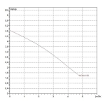 Насос дренажный DAB NOVA 180 M-A, 60198201H