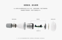 Meizu LiPro лампа солнечного света 8W 3400К E27 CRI97 на фиолетовых светодиодах по технологии SunLike