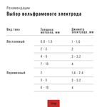 Cварочный полуавтомат_INMIG 250 T