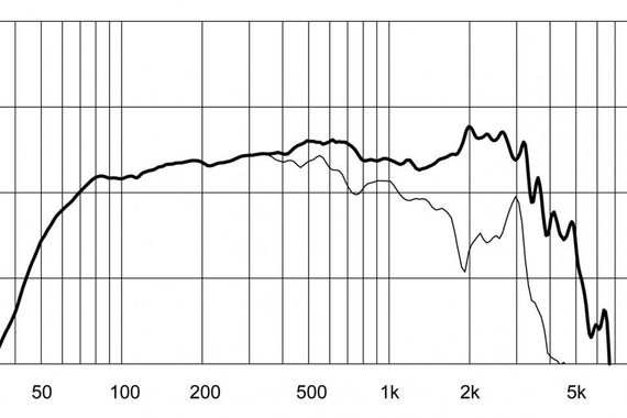EighteenSound 12LW1400/8 динамик, диаметр 12 дюймов, 900Вт